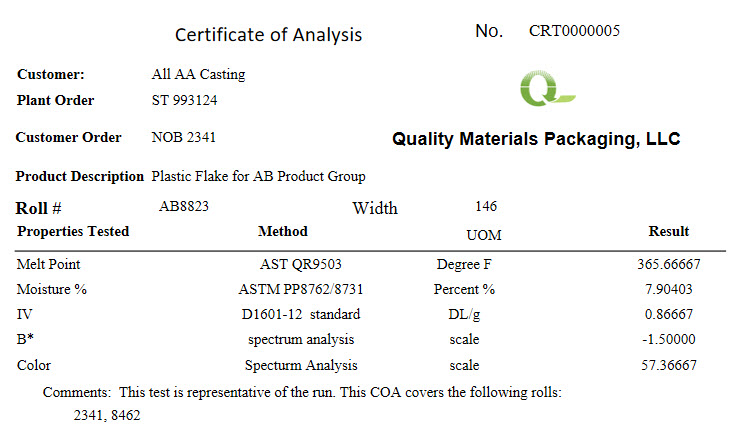 What Is A Certificate Of Analysis For Food Production, 47% OFF